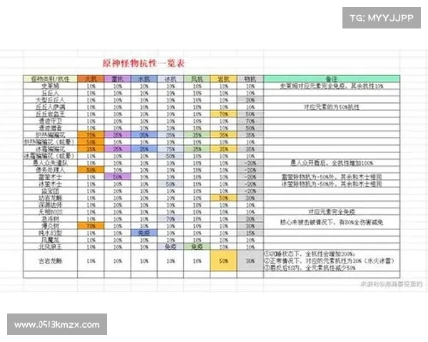 王国纪元伤害计算方法解析 王国纪元伤害计算方法解析